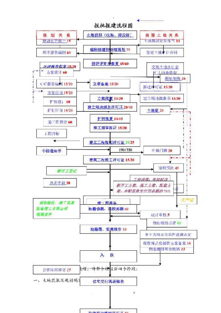 上海装修报建流程图片