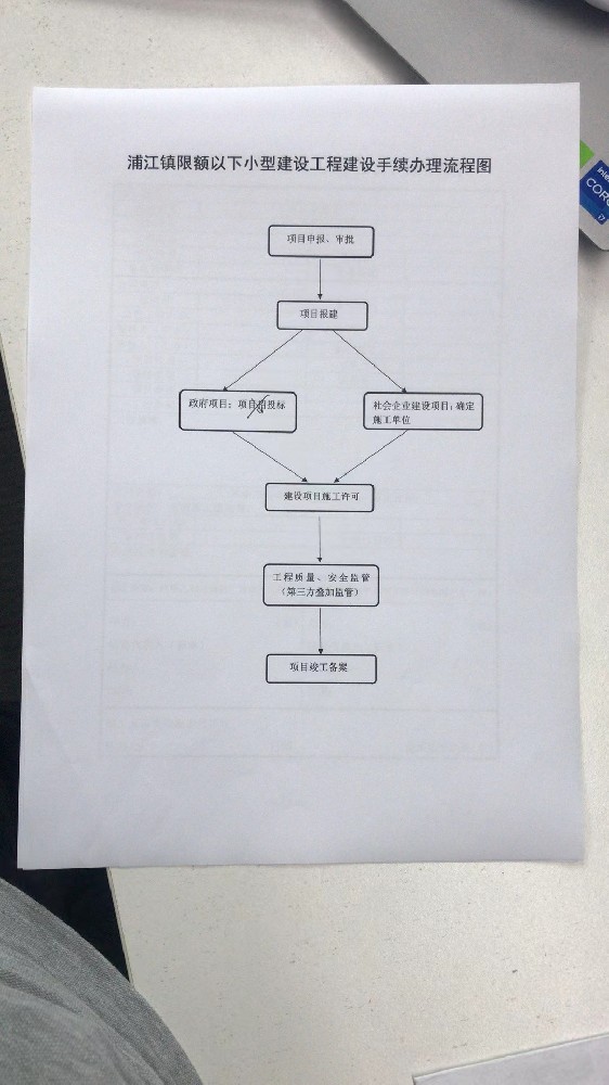 闵行小型建设工程建设报备办理手续流程图